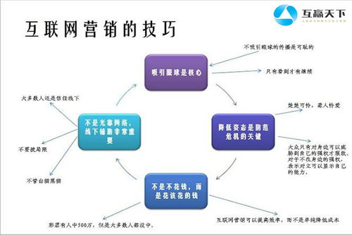 罗湖区网络营销推广报价解析及优质中小企业网络推广服务公司推荐